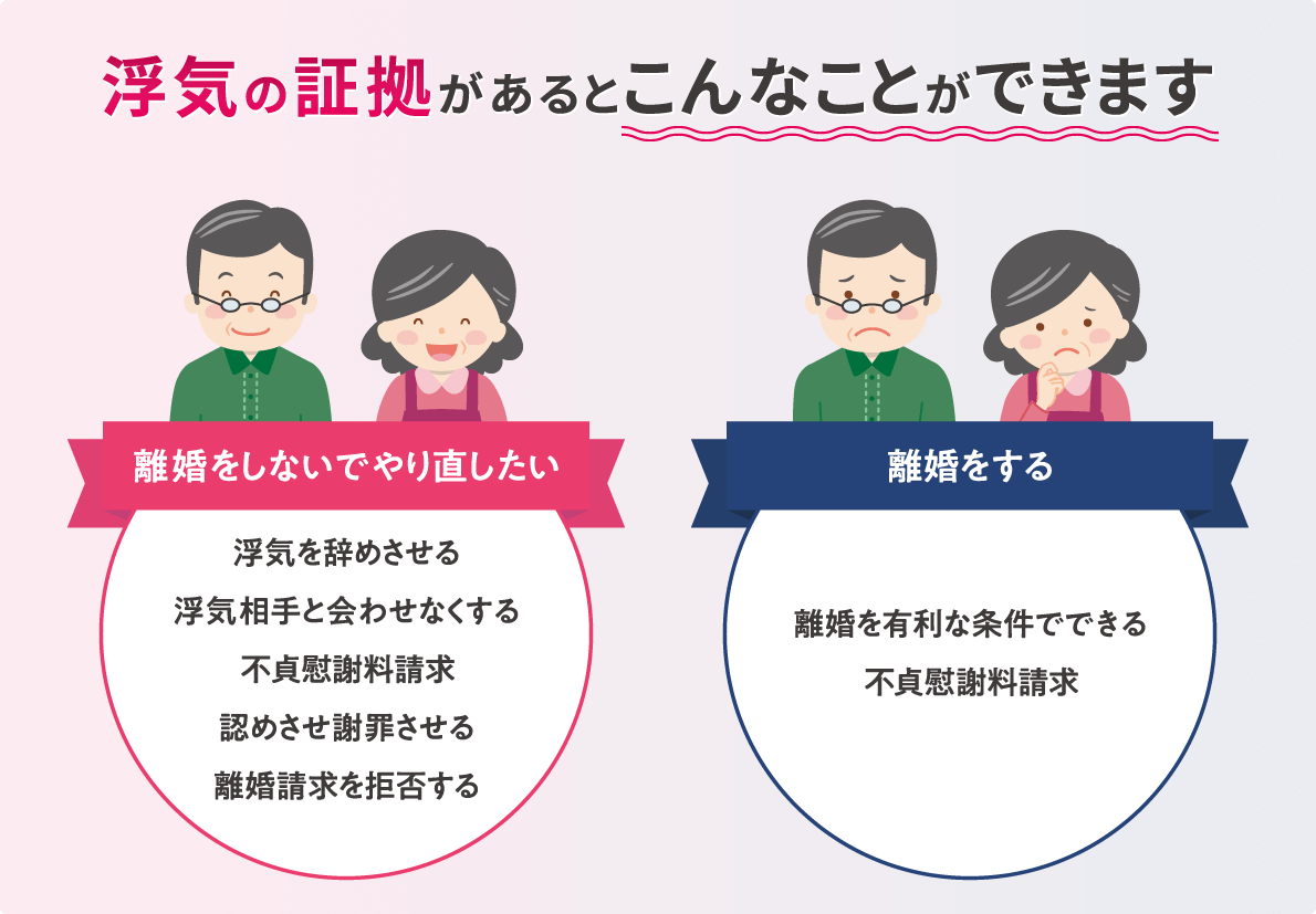 浮気の証拠があるとこんなことができます