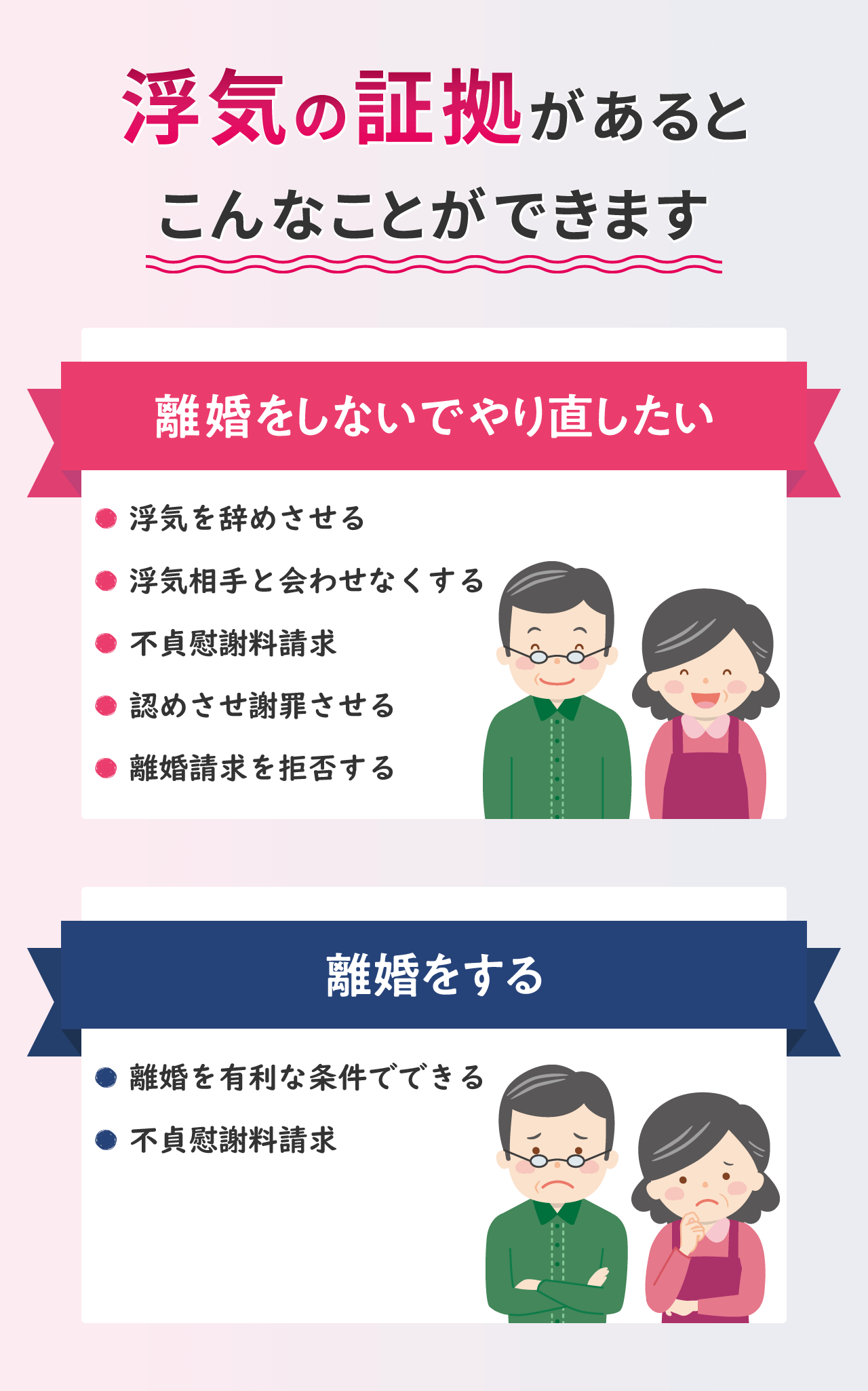 浮気の証拠があるとこんなことができます