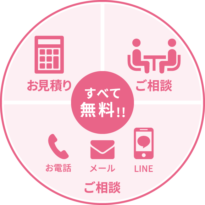 浮気調査に関するお電話、メール、ご面談、LINE、お見積りはすべて無料です