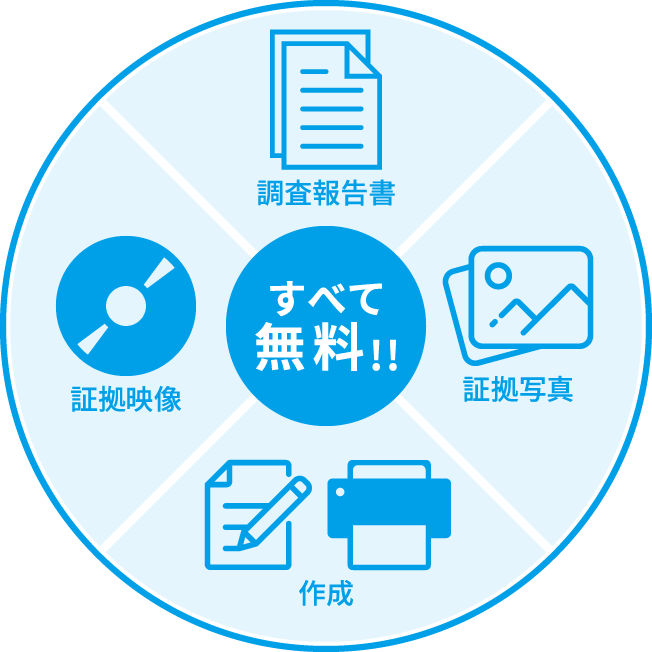 浮気調査後の調査報告書・証拠映像・証拠写真の作成・お渡しはすべて無料